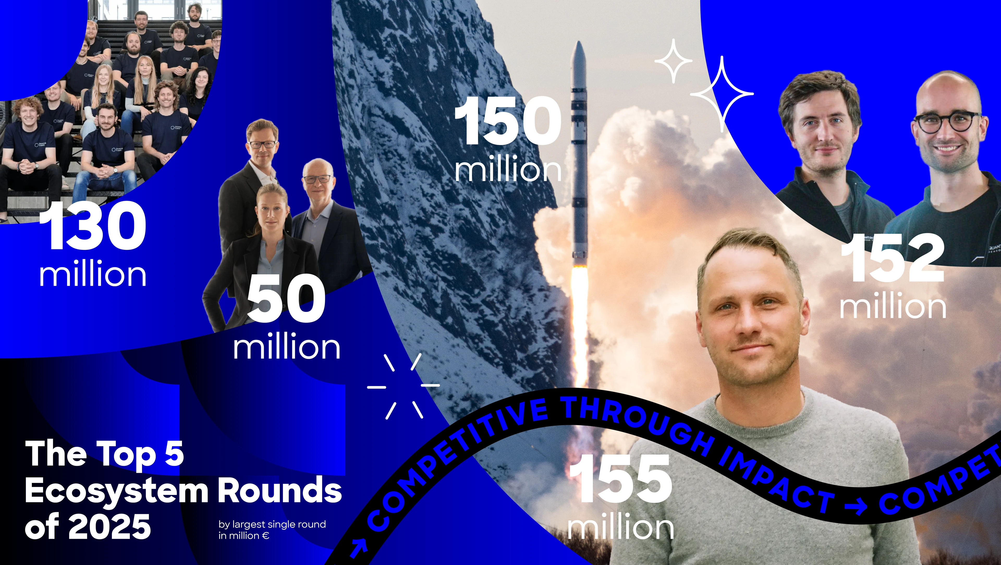 251219 UTUM Kamp25 Top5 Fundings Header Website Artikel 2 1