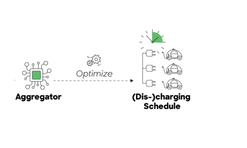 Aggregator Right3