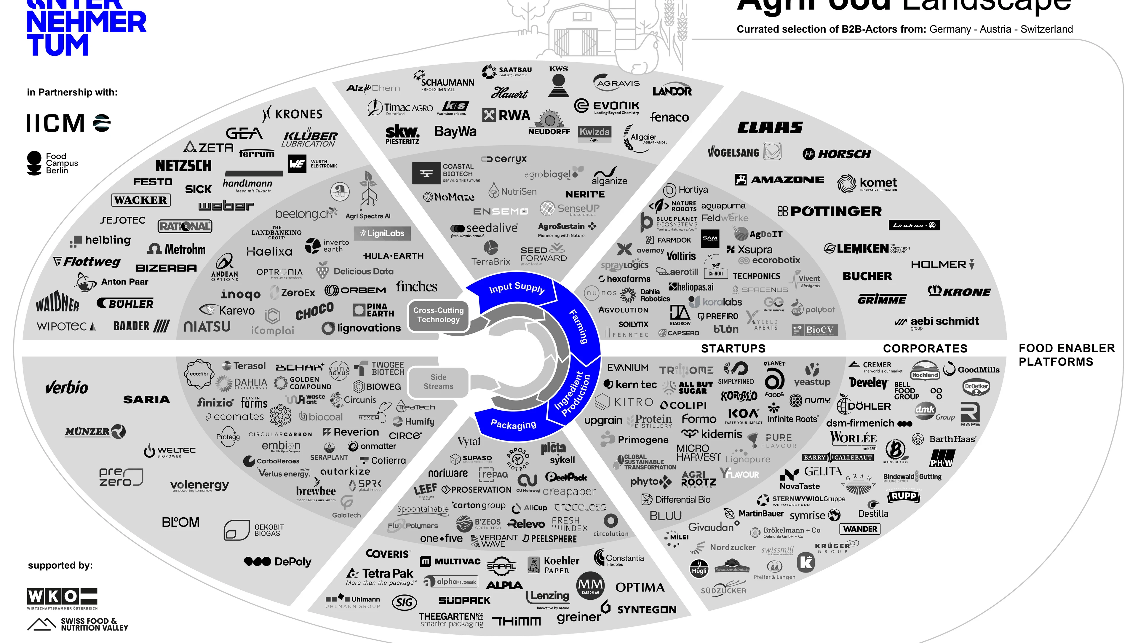 Agrifood Landscape high 1