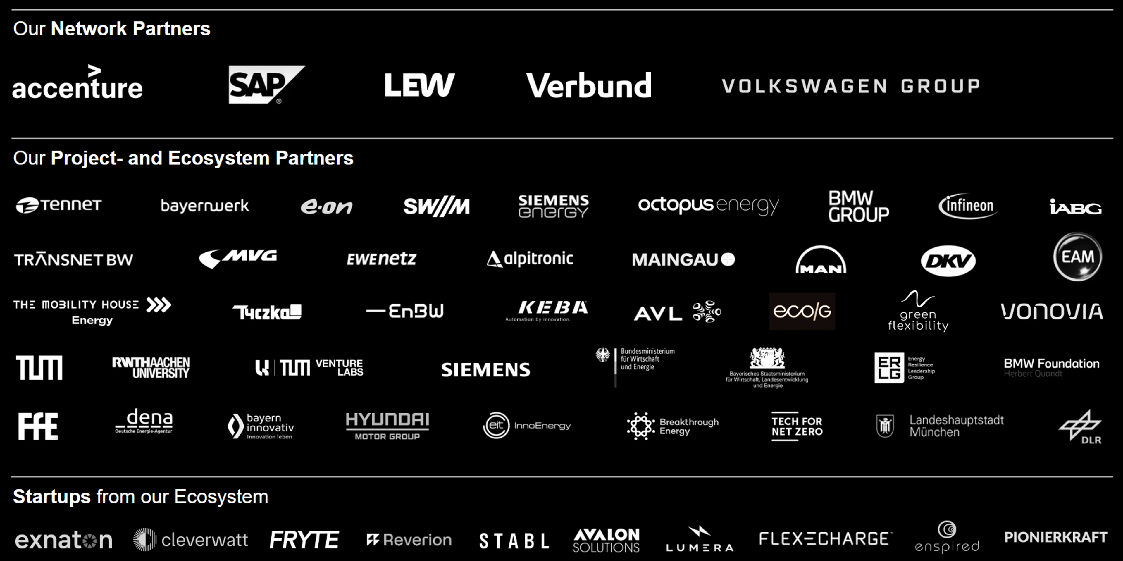 Energy Network Partner View