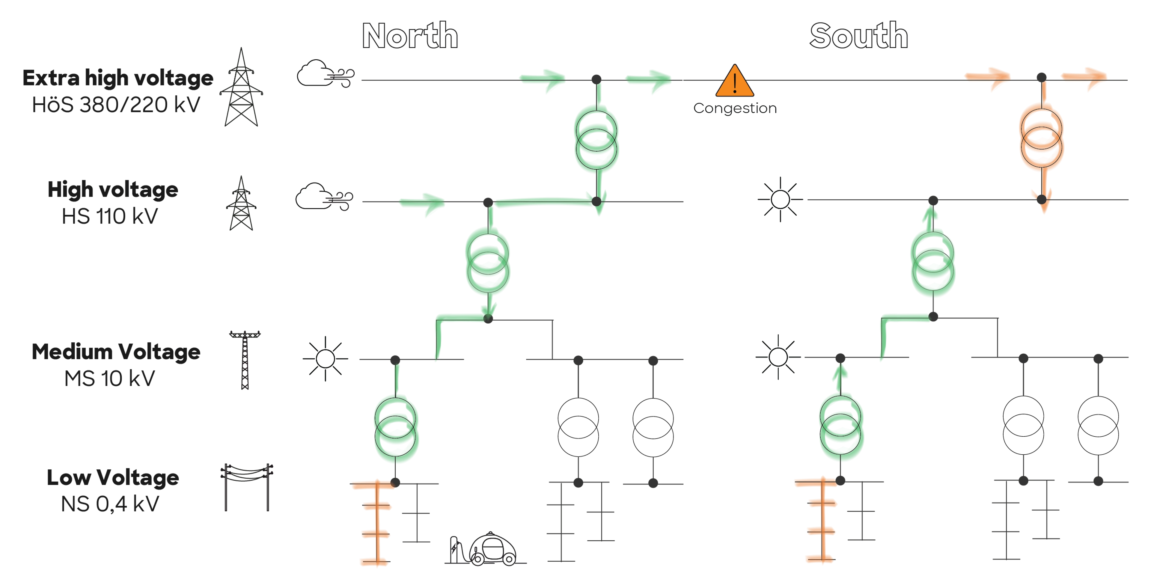 Grid Congestion GB
