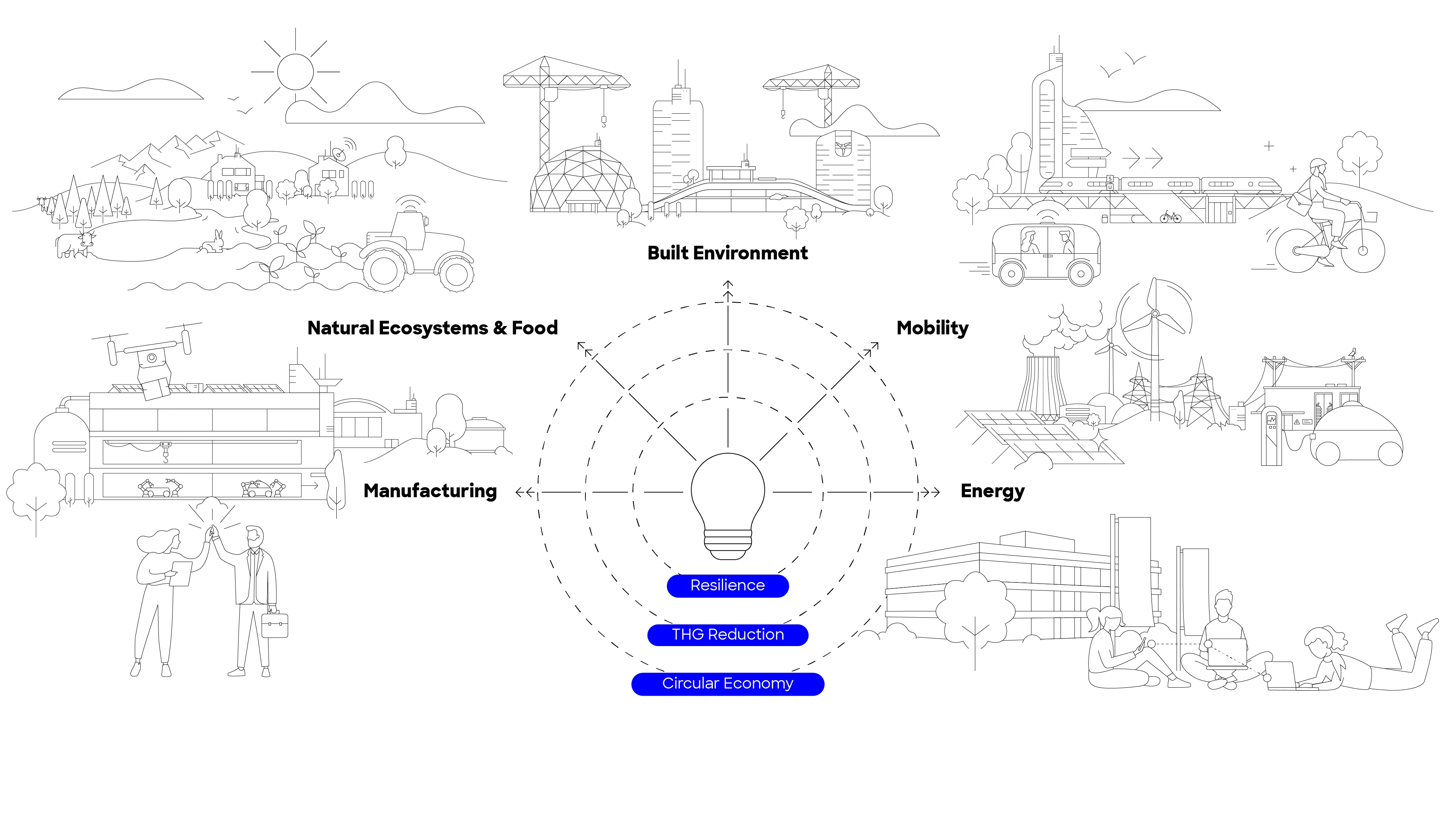 250204 Cleantech Innovation Hub Innovationsfelder