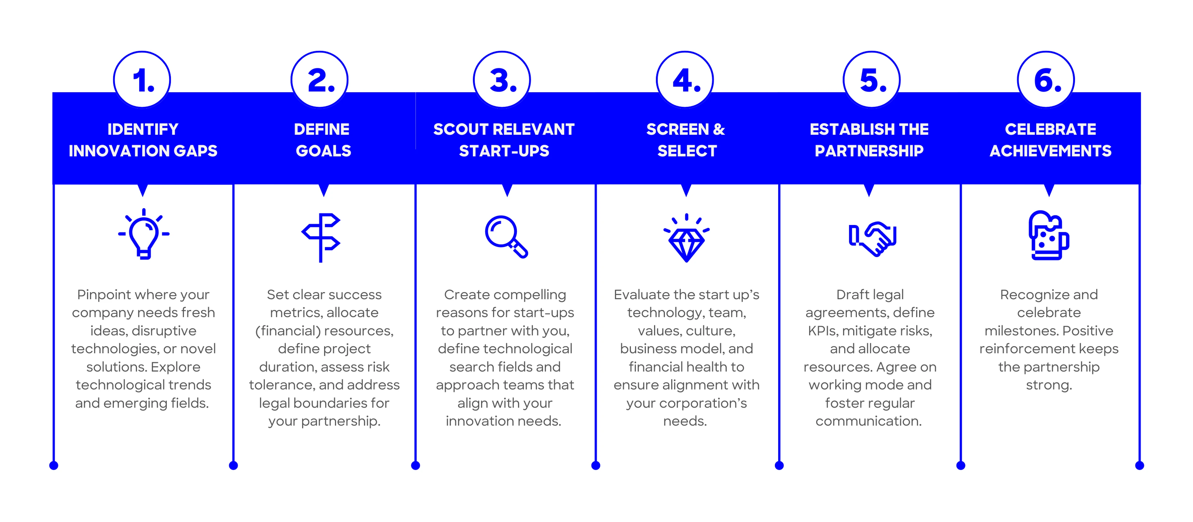 Champagne and Black Simple Modern Design Thiking Process Information Graph 3200 x 1400 px 1