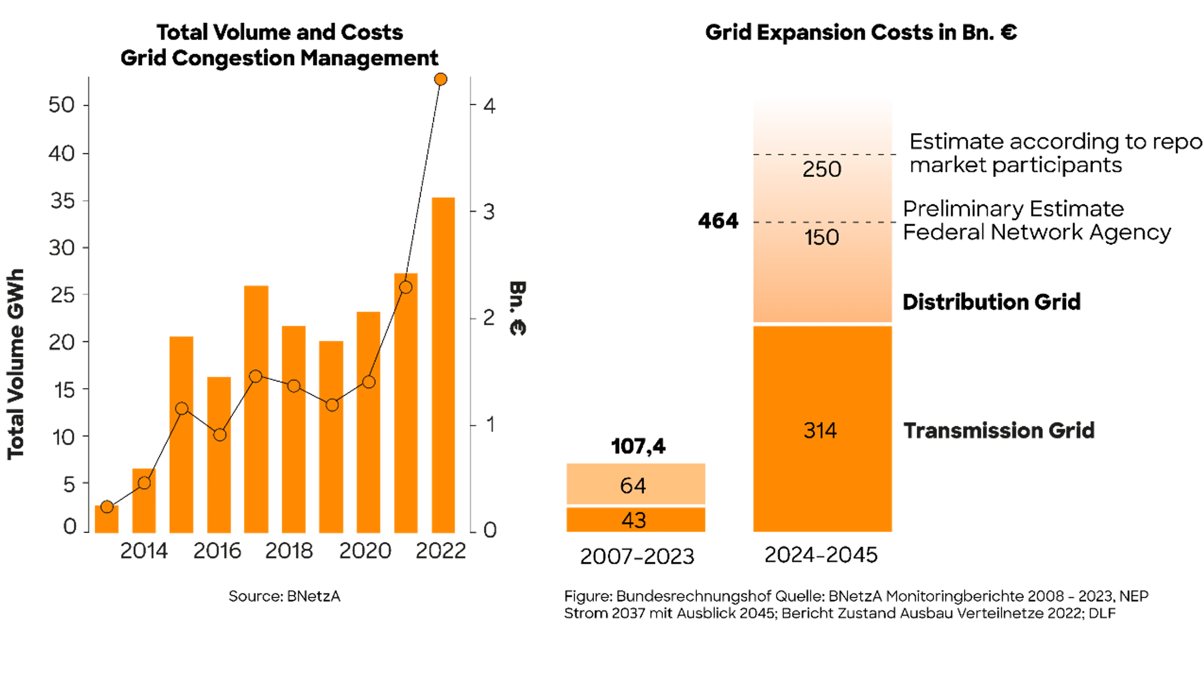 Volume Cost Expansions