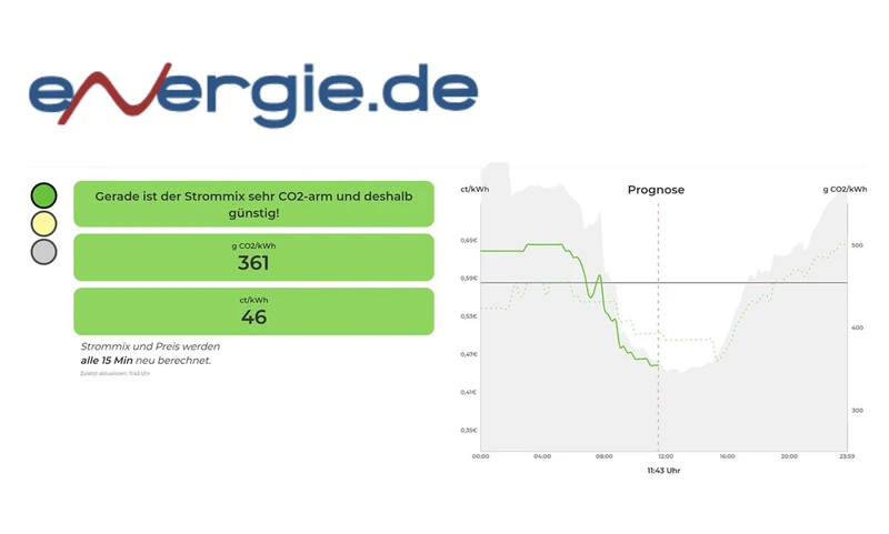 Energie cover