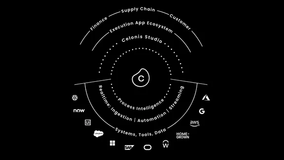 Celonis | UnternehmerTUM
