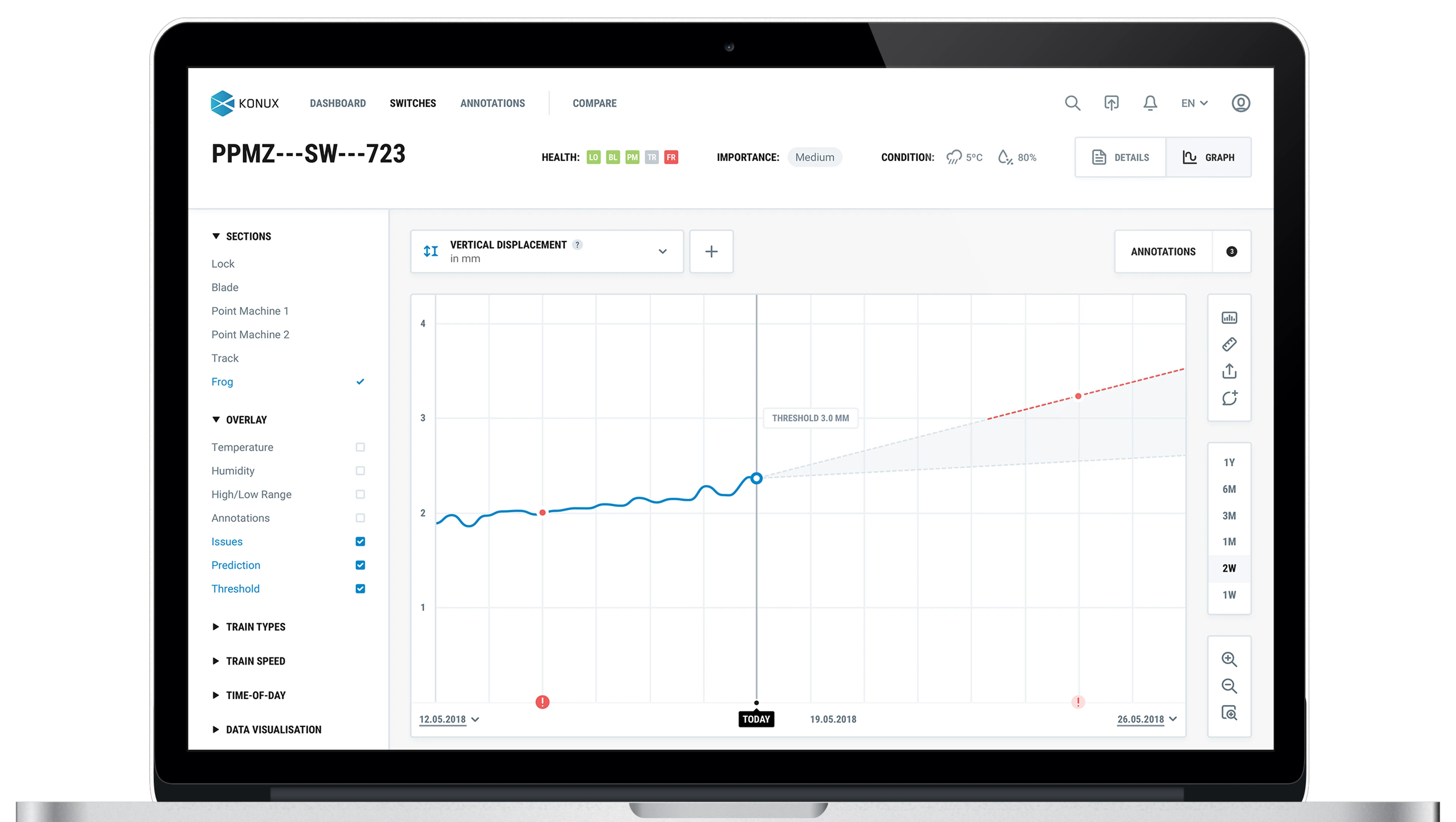 KONUX System Prediction 02